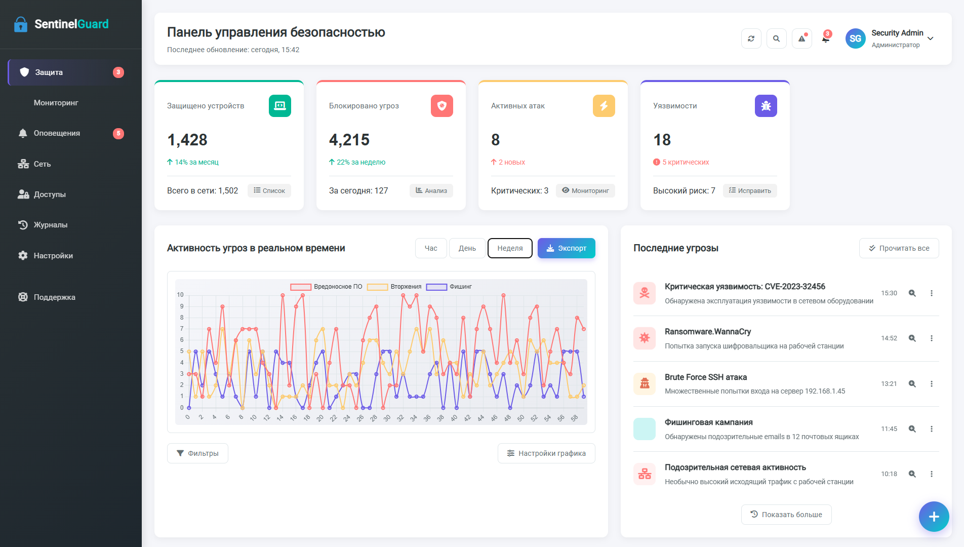 Интерфейс SentinelGuard